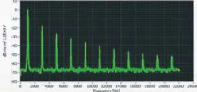 Fig 7: Pin configuration of TL084