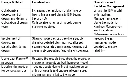 Table 
  8. 
  Characteristics 
  of 
  a 
  Lean 
  and 
  BIM 
  Project. 
  
