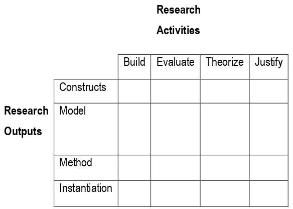 Figure 
  5. 
  Steps 
  taken 
  in 
  design 
  science 
  research 
  (Lukka, 
  2003)