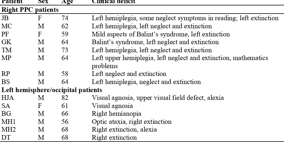 Table 1: Clinical details of the patients tested in Study 5a. 