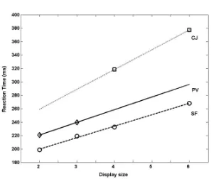 Figure 7. Search functions for sSoTS to detect the target. The data show the time for the 