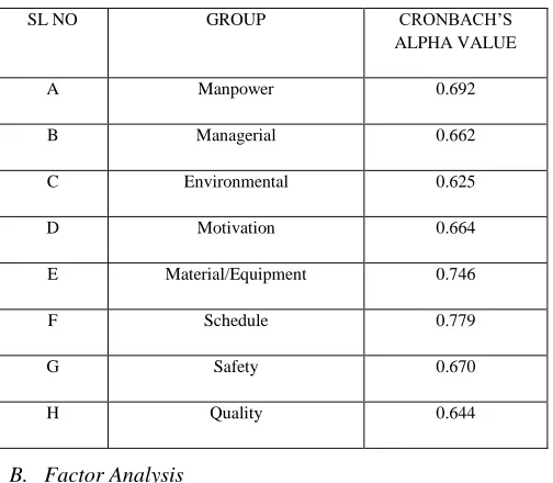 Table III KMO And Bartlett’s Test 