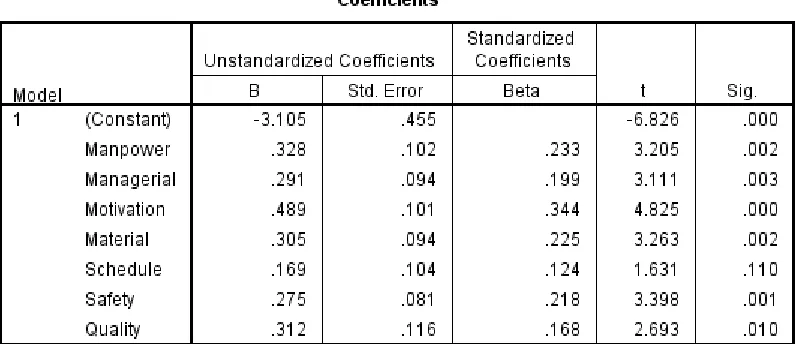 Table IX  Hypothesis Summary 