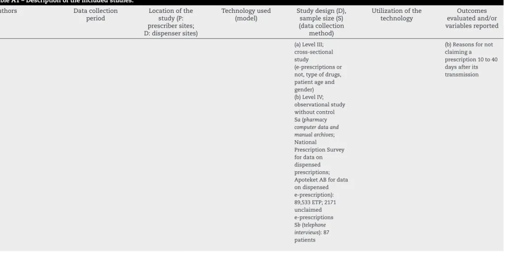 Table A1 – Description of the included studies.