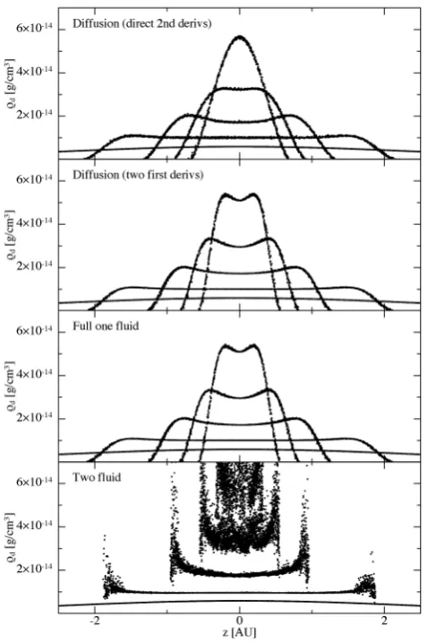 Figure 8. As in Fig. 7 but showing the projection of dust density on all