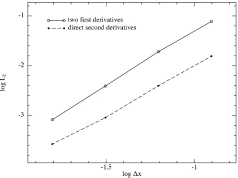 Figure 4. Dust fraction as a function of spherical radius in the 3D dust diffusion test at× t = 0.0, 0.1, 0.3, 1, 3 and 10 (top to bottom) from simulations using 50 58 × 60 particles