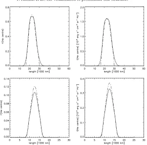 Fig. 3. Synthetic image in the Hstructureα line center of the Deep_dip (upper) and a shallower dip (lower structure).