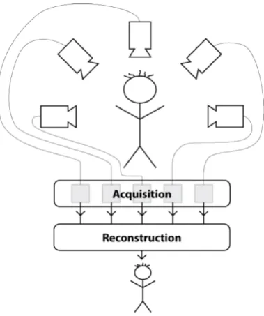 Figure 1.1: Overview of a 3D reconstruction system.