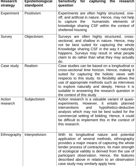 Table 4 1: Evaluation of Potential Research Strategy 