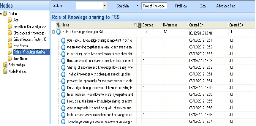 Figure 5 1: Screen shot of Nvivo showing the role of KS to FS         