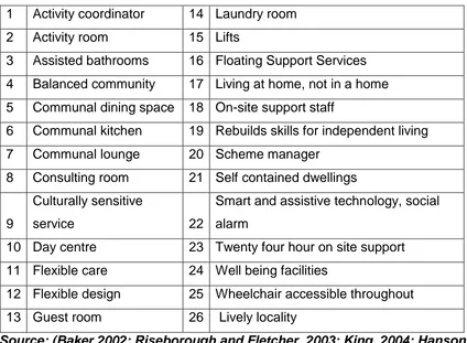 Table 2.6. These services include property maintenance and modification, meal 