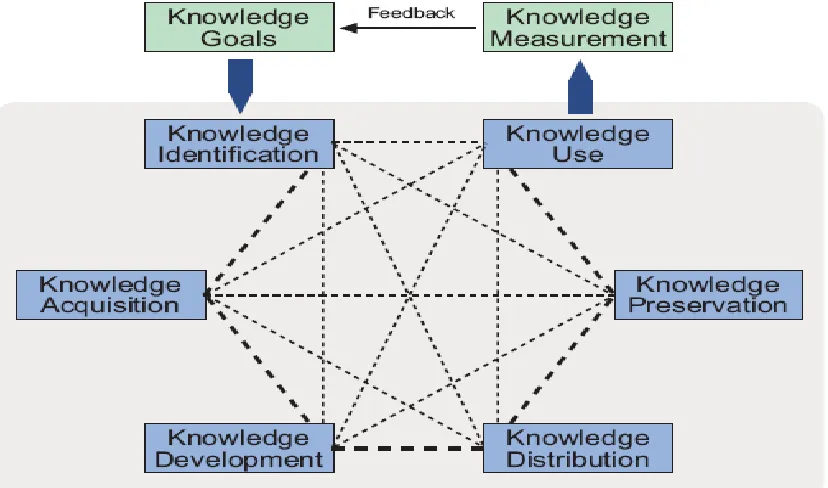 Figure 3.4 has an important inference to KM, given that in addition to the 