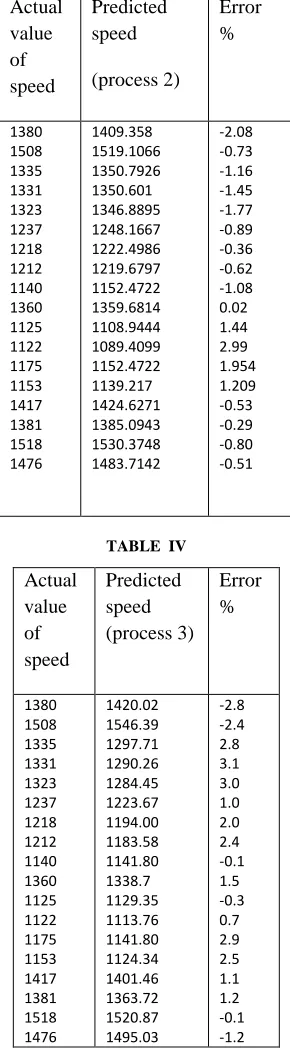 TABLE  IV for self organizing maps and supervised neural network learning Error [3] Davide Ballabio and Mahdi Vasighi,  2012