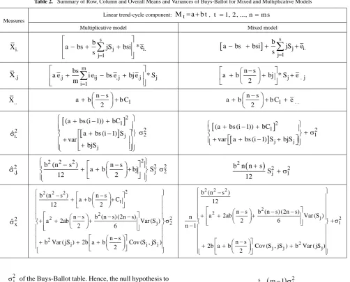 Table 2.  Summary of Row, Column and Overall Means and Variances of Buys-Ballot for Mixed and Multiplicative Models 