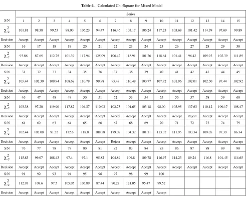 Table 3.  Seasonal (