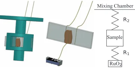 FIG. 3. (Left) Sample holder with sapphire plate and sample. (Centre) Detailof the sapphire plate