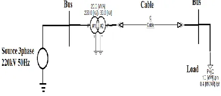Fig. 1. Simulation Test Model of Three phase grounded system supplying the load through cable during Normal Condition