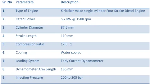 Table 2: Engine Specification 
