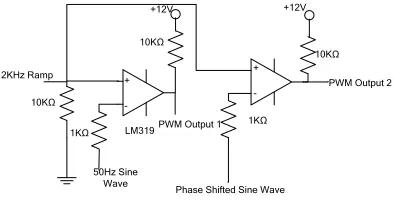 Fig.10 PWM Generator 