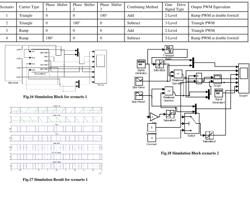 Fig.17 Simulation Result for scenario 1 