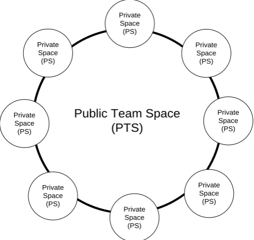 TABLE 2:  Table representing the workspace view Design Process Workspace 