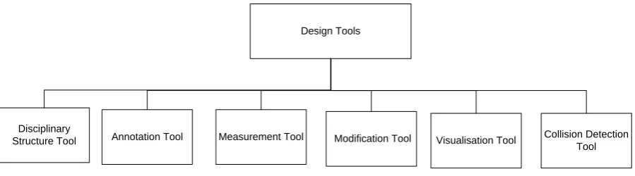 FIG. 5: The stakeholders’ interaction design tasks (lower level activities) 