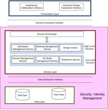 FIG. 7: System architecture 