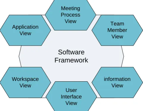 FIG. 1: The system conceptual views 