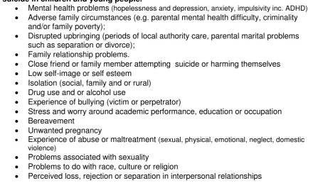 Figure 1. Factors statistically associated with increased risk or self harm and 
