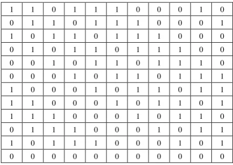 Table 1.  The Plackett-Burman Design Run OA (12, 211), representing 11 two-level factors in 12 runs 