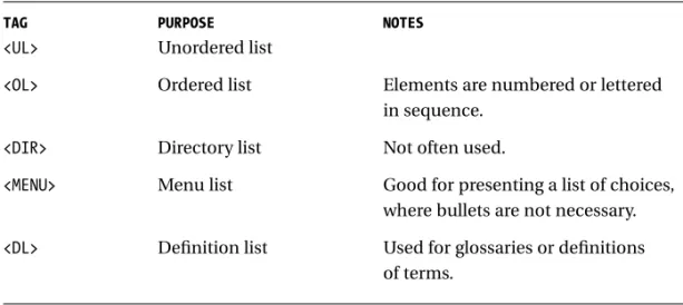 Table 8-4 summarizes the various list tags available in HTML. You will take a closer look at each one in the sections to follow.