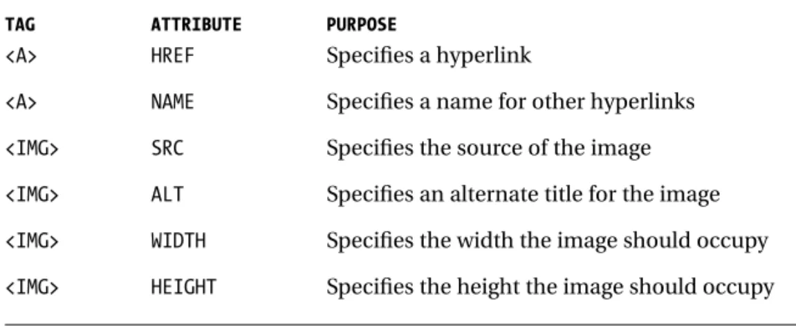 Table 8-8. HTML Tags for Wireless Web Hyperlinks and Multimedia