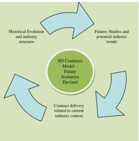 Figure 2: Internal and external competitive interconnected influences [28] 