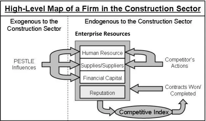 Figure 3: A high level map of the contracts model [29]  