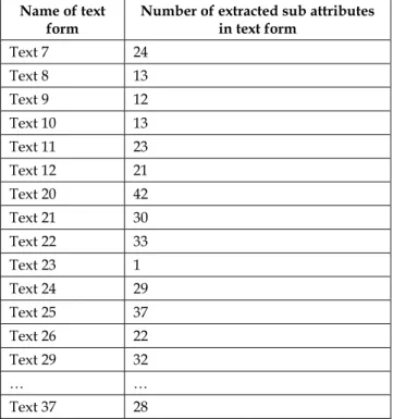 Fig. 11. The structured information 