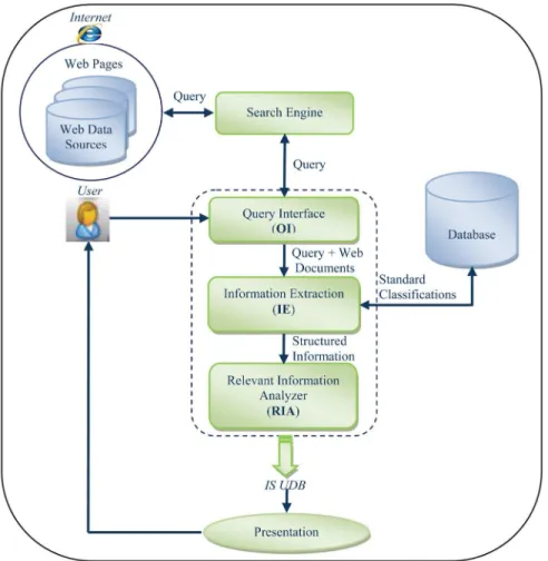 Fig. 2. The proposed framework 