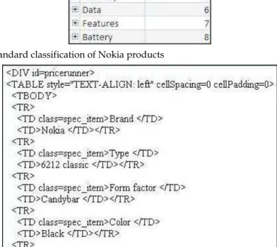 Fig. 6. Example of the source code of a web page 