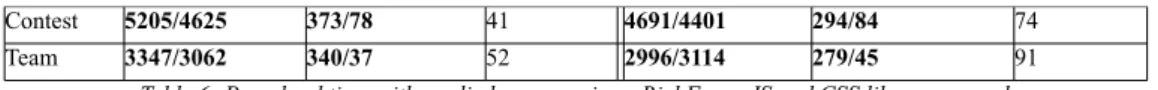 Table 6: Page load time with applied compression - RichFaces JS and CSS library merged