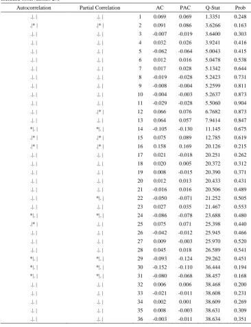Table 3.  Original Data 