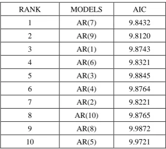 Table 4.  First Difference 