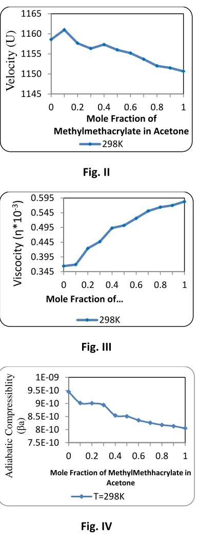 Fig. II 