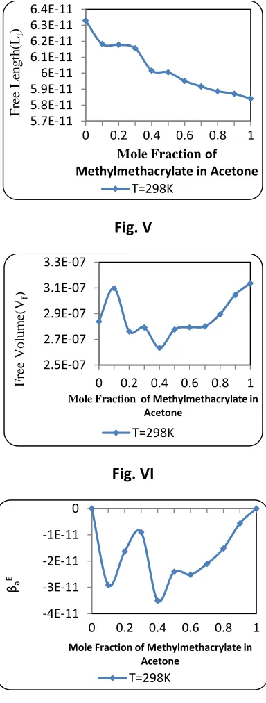 Fig. V 3.3E-07