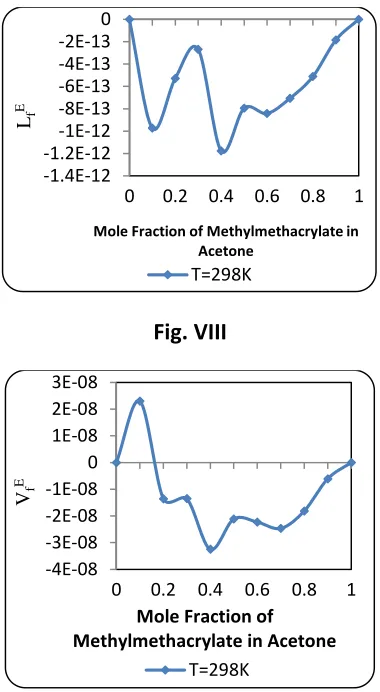 Fig. VIII 