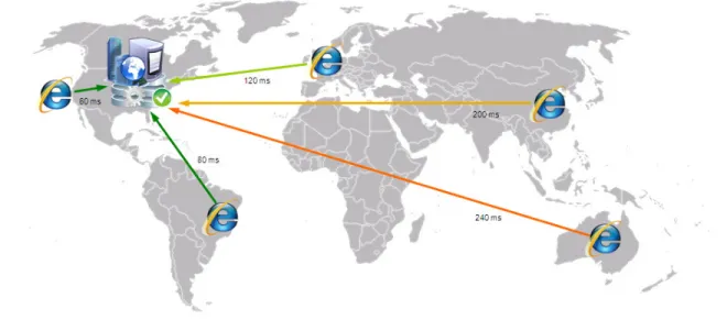 Figure 2: Global centralized deployment of SAP BusinessObjects Enterprise with users connecting from various parts of the world 
