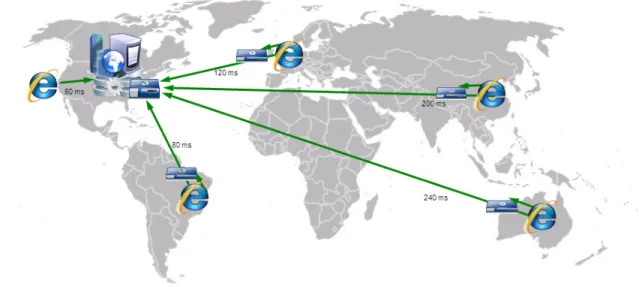 Figure 3: Global centralized instances of SAP BusinessObjects Enterprise with Blue Coat Network Optimization 