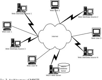 Fig. 2 shows the MISTI architecture. Each web site or data  source shown in Fig. 2 is managed  by the supplier and  independent to the others and not managed by MISTI