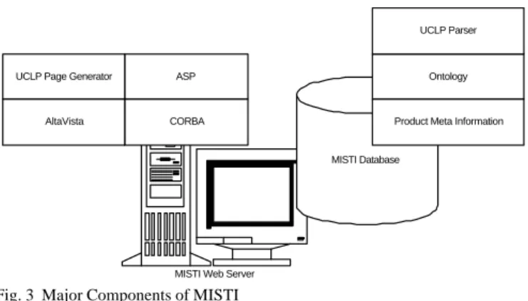 Fig. 3  Major Components of MISTI 