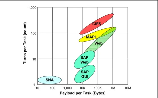 Figure 1 – Application Profiles 
