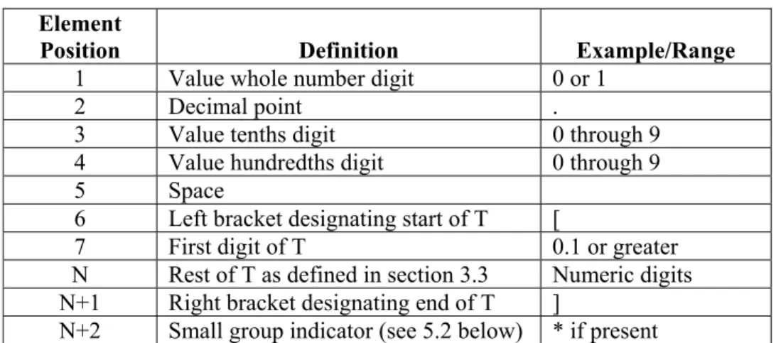 Table 2 – Uniform Output Definition  Element 