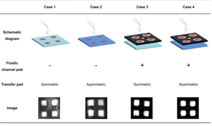 Table 2. Effect of functional layers in the paper device for flow control. The structure in each case was fabricated according to the presence of the fluidic channel and the asymmetric character of transfer pad